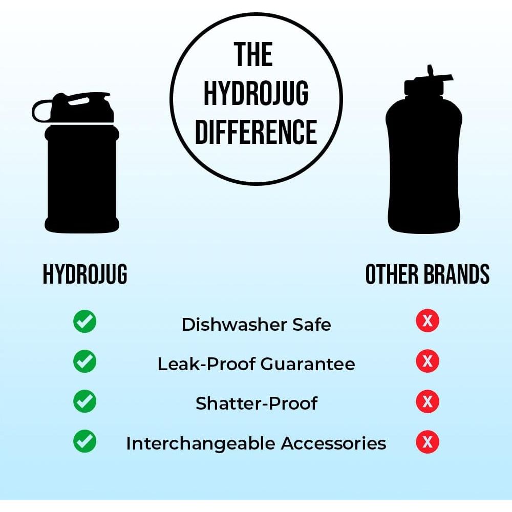 HydroJug Water Bottle 32oz - Refillable, Reusable Jug With Carry Handle - Leakproof Guarantee - Great For On-The-Go Hydration - Dishwasher Safe, BPA Free